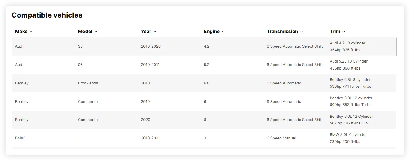 CarsPartsGroup – Автозапчастини з авторазбірки